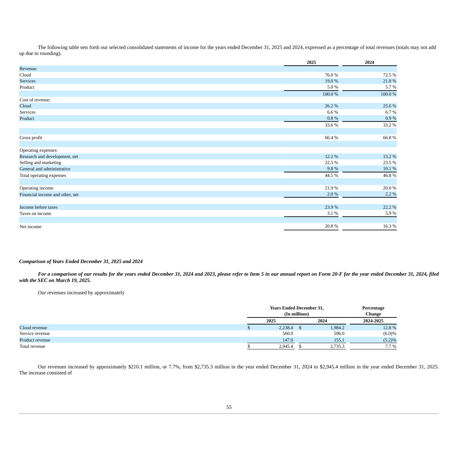 Revenue by model and common-size income statement — cloud rises to 76.0% of revenue as net margin expands to 20.8%.