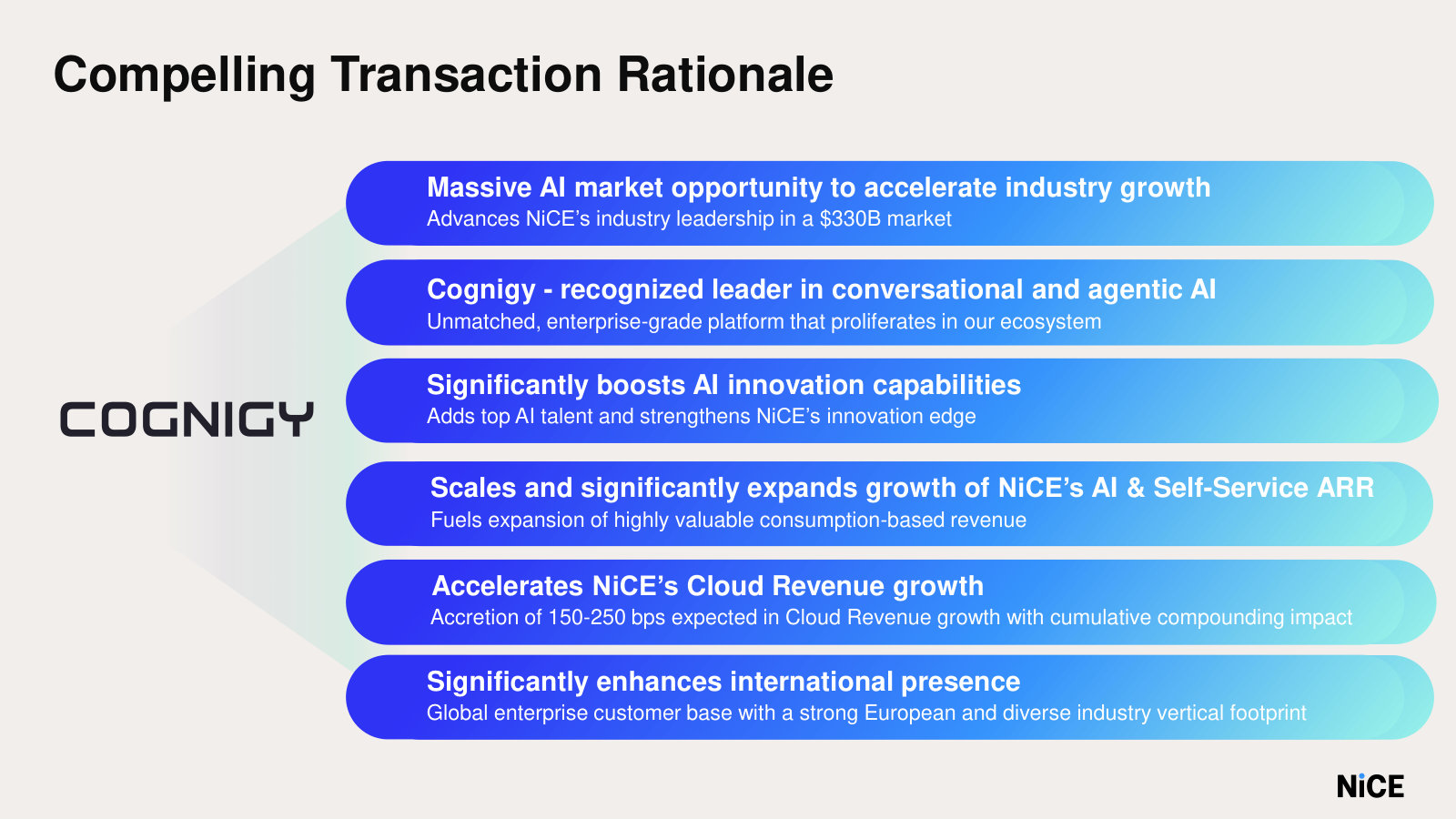Why NiCE bought Cognigy — a six-point rationale, from a larger AI market to accretion of its AI and self-service ARR.