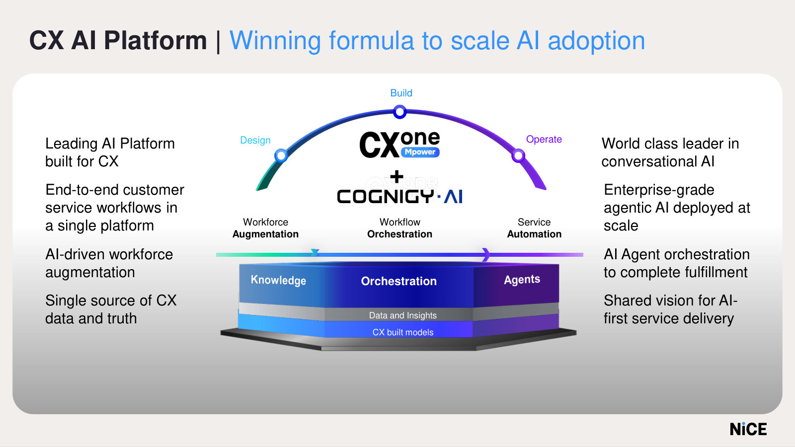 How the two fit together — CXone Mpower plus Cognigy AI across design, build and operate for AI-first service.