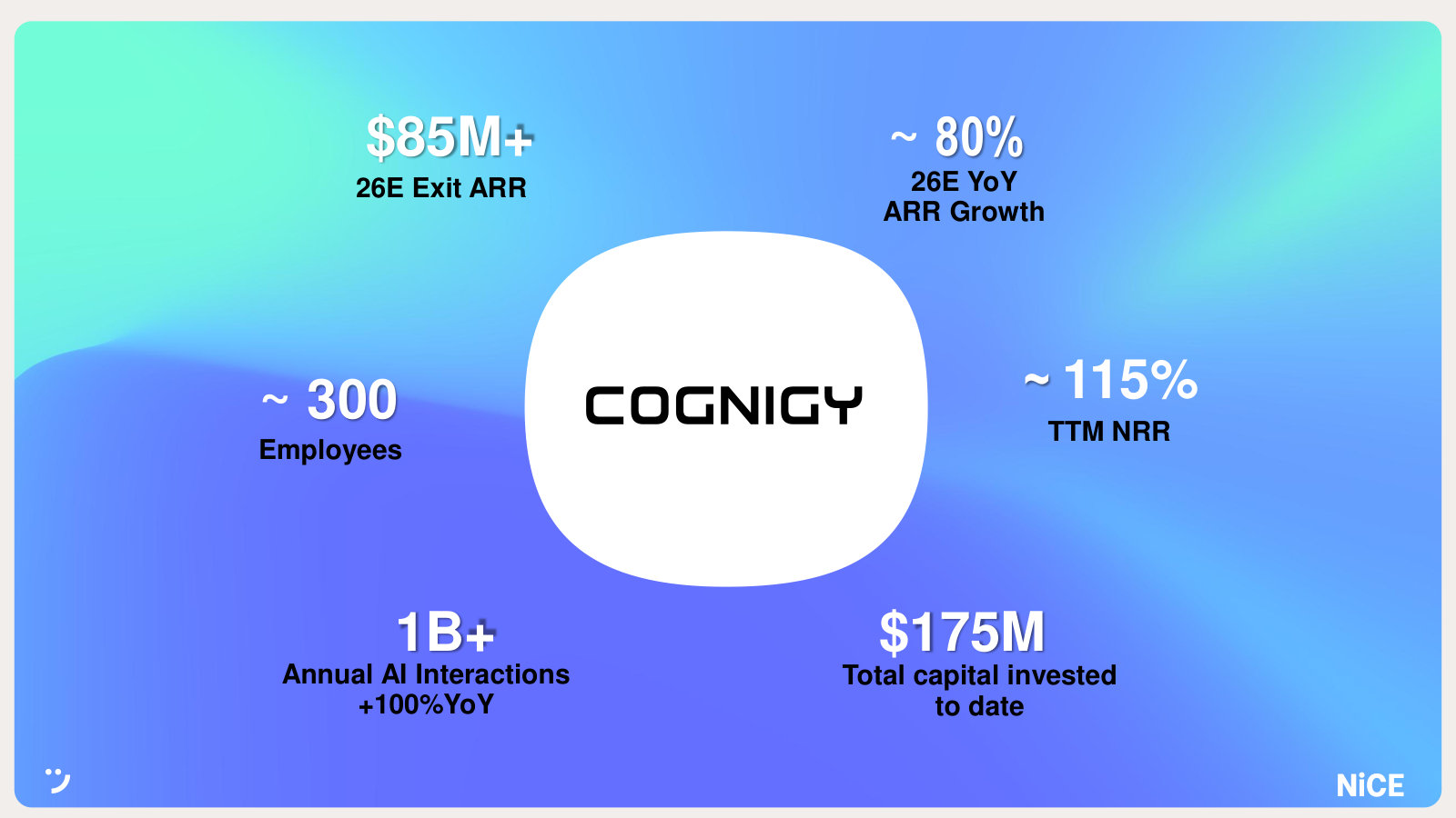What NiCE acquired, in numbers — ~$85M exit ARR, ~80% growth, ~115% net retention and 1B+ annual AI interactions.