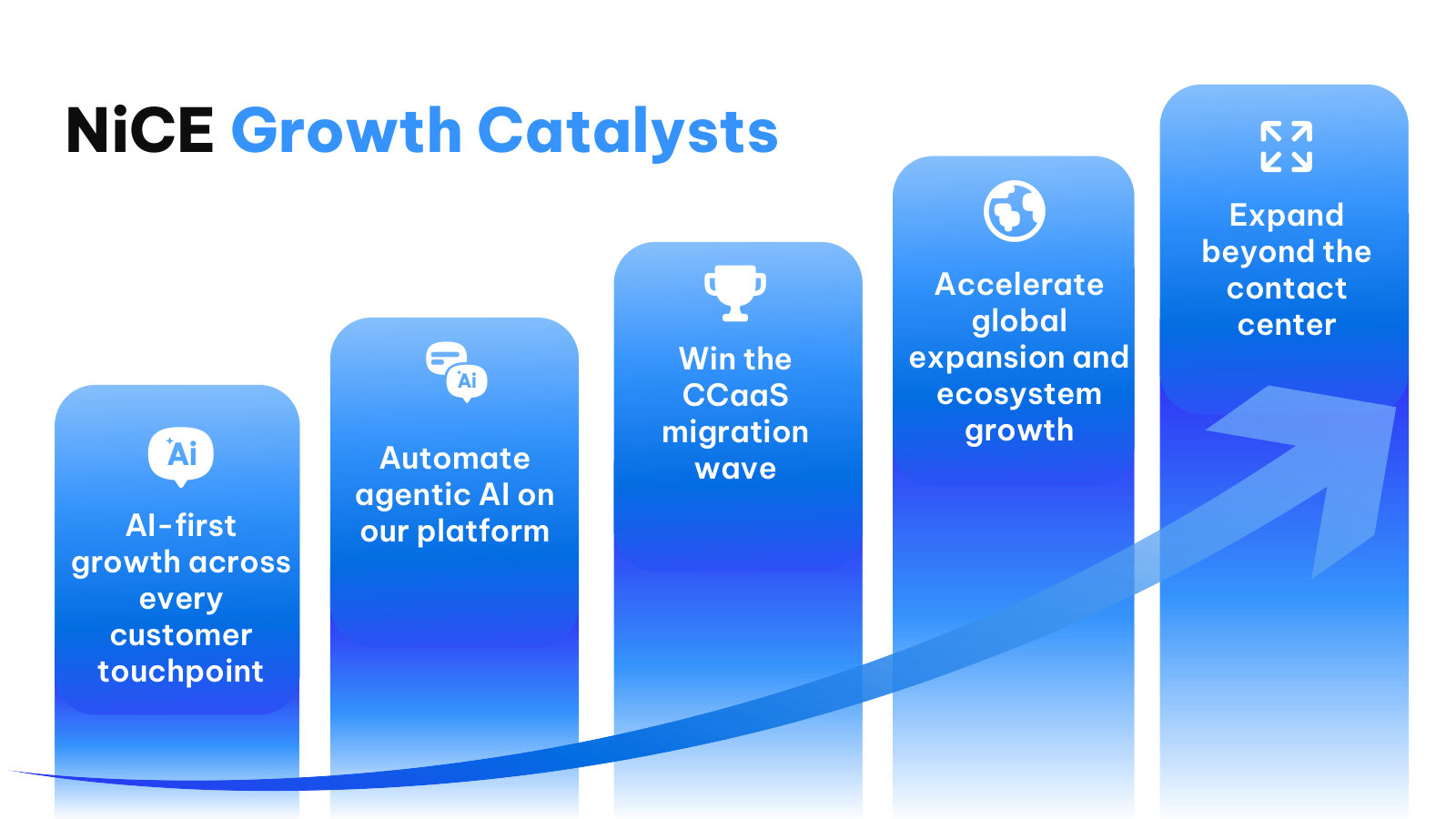 The five growth catalysts management is betting on, from AI-first monetization to expanding beyond the contact center.