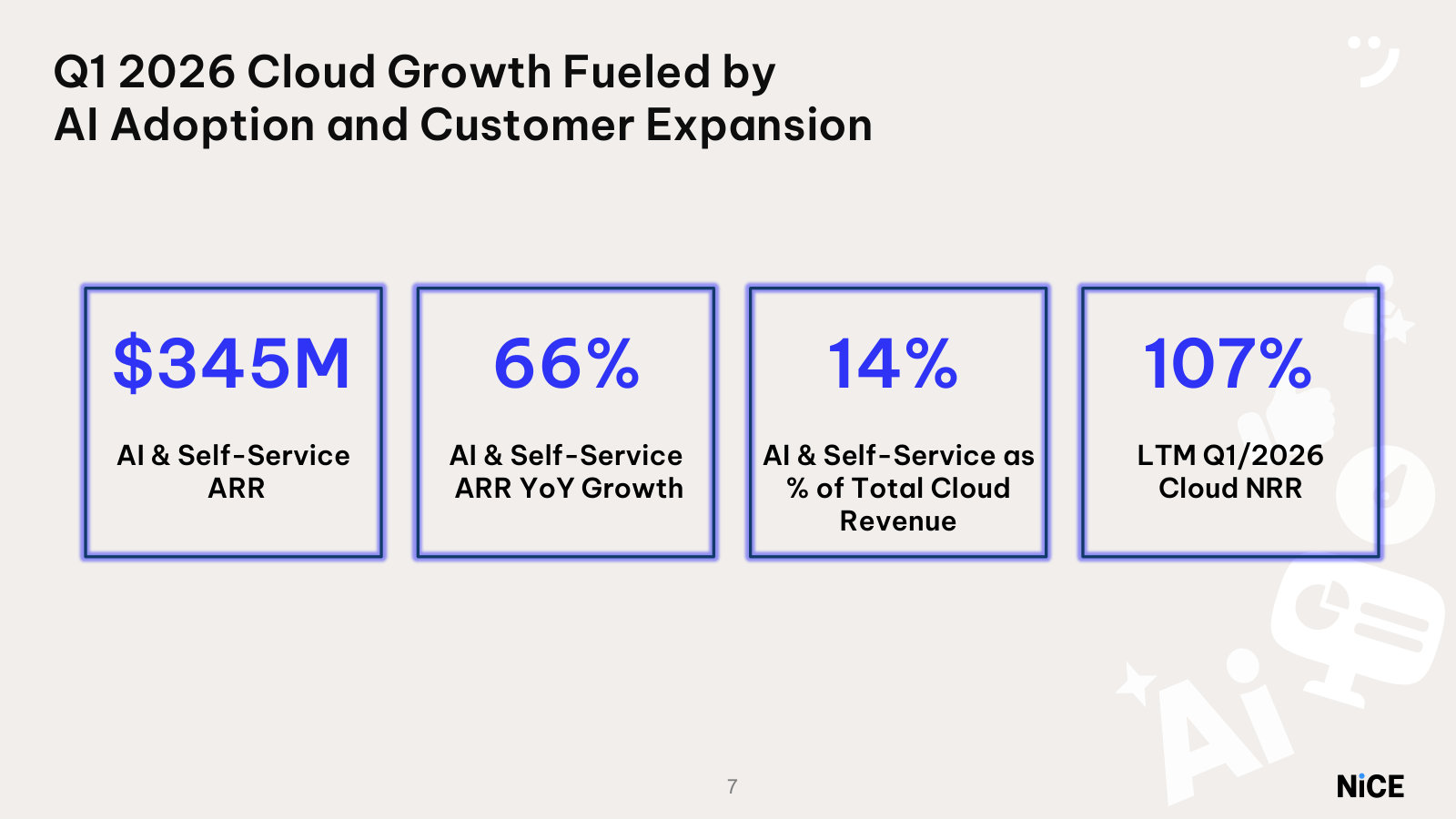 AI momentum, quantified — $345M AI & self-service ARR growing 66%, at 14% of cloud revenue, with 107% net retention.