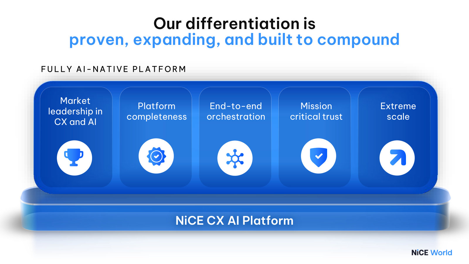The five pillars management says make its position defensible — leadership, platform completeness, orchestration, trust and scale.