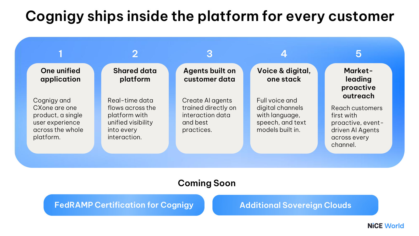 How the acquired Cognigy agent-AI fits: shipped inside CXone as one application on shared data, not a bolt-on.