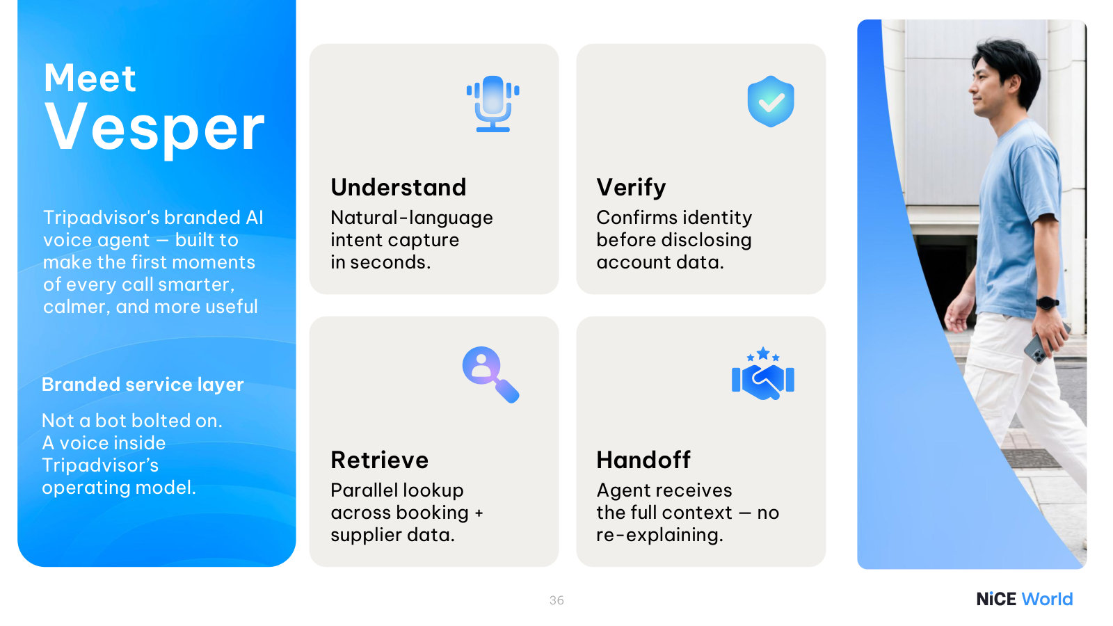 The product in action — 'Vesper', Tripadvisor's branded AI voice agent that understands, verifies, retrieves and hands off.